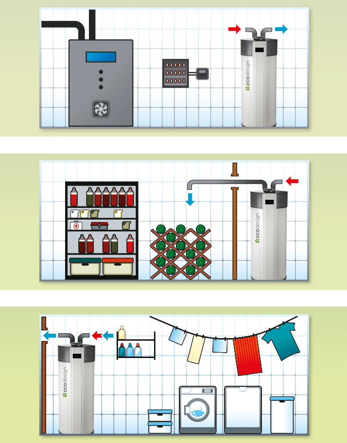 pompa di calore per acqua sanitaria ecodesign ED 300 WT